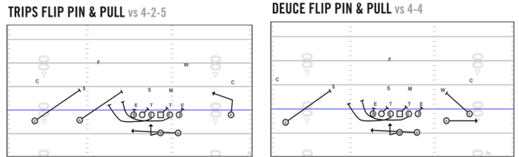 trip-flip-and-deuce-flip