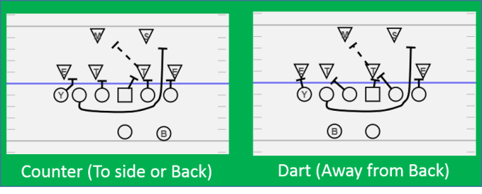 2018-02-01 Counter Dart XOs