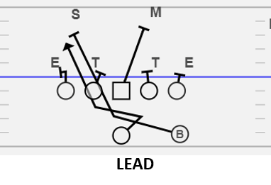 2018-06-14 LEAD Play