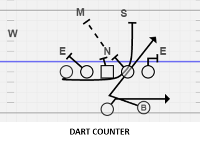 2018-06-21 Dart Counter