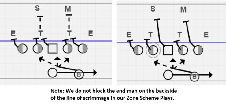 2018-06-28 Zone Plays