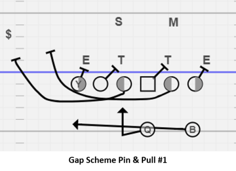 2018-07-05 Gap Scheme Pin-Pull 1