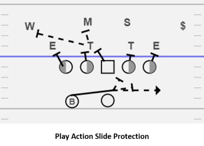 2018-07-12 Play Action Slide Protection