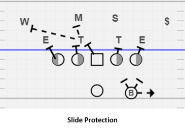 2018-07-12 Slide Protection