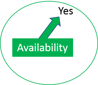 2018-11-01 Availability