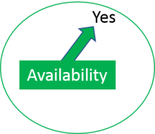 2018-11-01 Availability