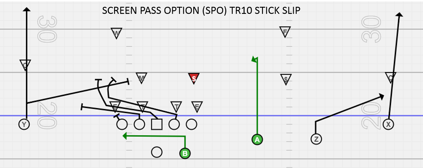 2019-02-21 SPO Diagram