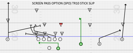 2019-02-21 SPO Diagram