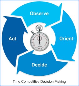 2020-02-06 Time Competitive Decision Making