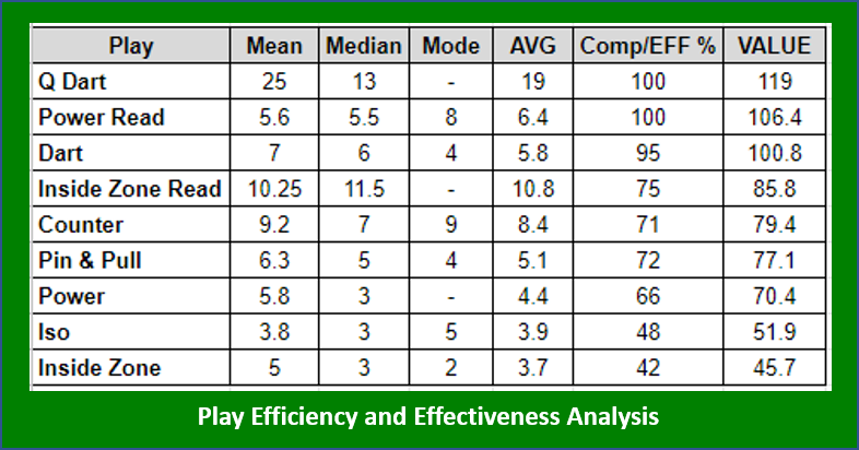 2020-07-16 PlayEfficiencyAssessment
